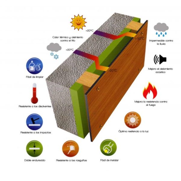 beneficios de las fachadas ventiladas 